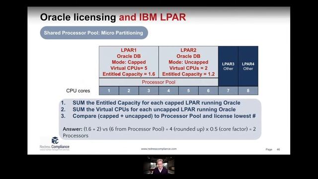 Oracle Licensing and IBM Micro Partitioning смотреть онлайн