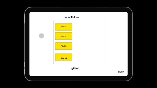 Mastering Git and GitHub: A Comprehensive Guide for Beginners смотреть онлайн