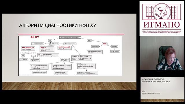 Нарушения половой дифференцировки. Часть 3 смотреть онлайн
