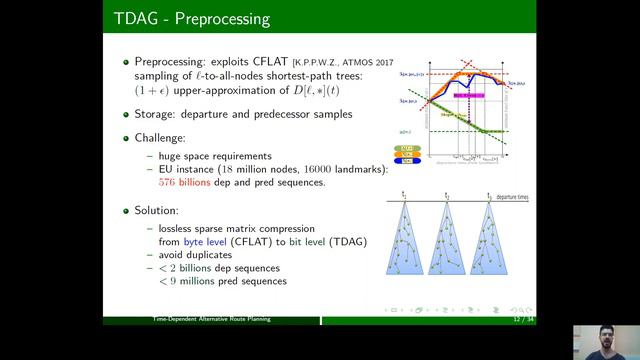 ATMOS.3.1 Time Dependent Alternative Route Planning смотреть онлайн