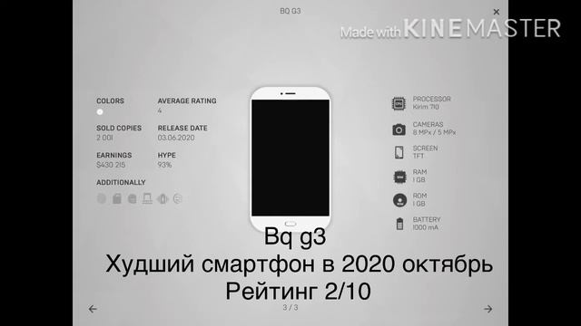 Эволюция смартфонов Vox BQ смотреть онлайн