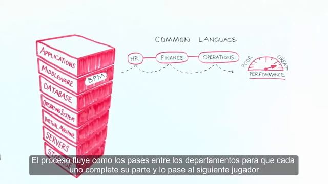 Oracle BPM Suite смотреть онлайн