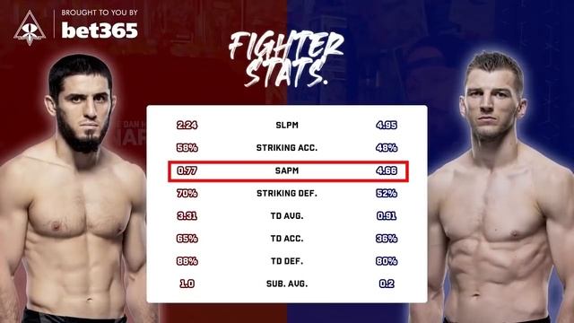 МАХАЧЕВ VS ХУКЕР НА UFC 267: РАЗБОР ДЭНА ХАРДИ смотреть онлайн