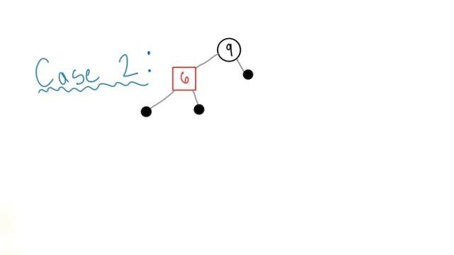 Árvores rubro-negras - Inserção смотреть онлайн