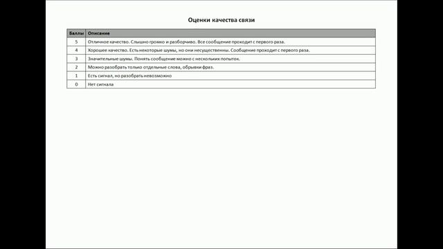 Тест китайских раций: Baofeng, Puxing, Wouxun и Quansheng смотреть онлайн