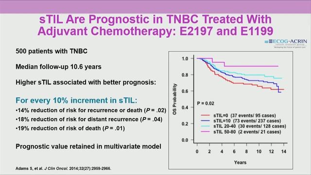 Public lecture: METASTASIS & IMMUNITY смотреть онлайн