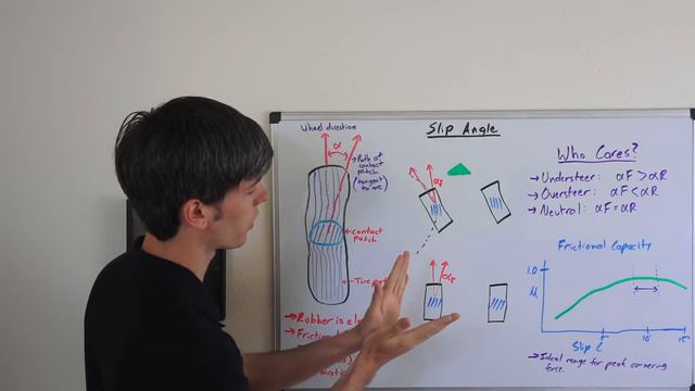 Slip Angles - Tire Traction - Explained смотреть онлайн