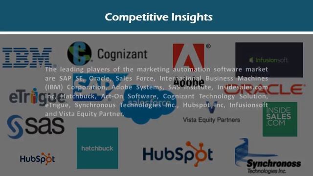 Marketing Automation Software Market Global Industry Analysis & Forecast Report 2017-2025 смотреть онлайн