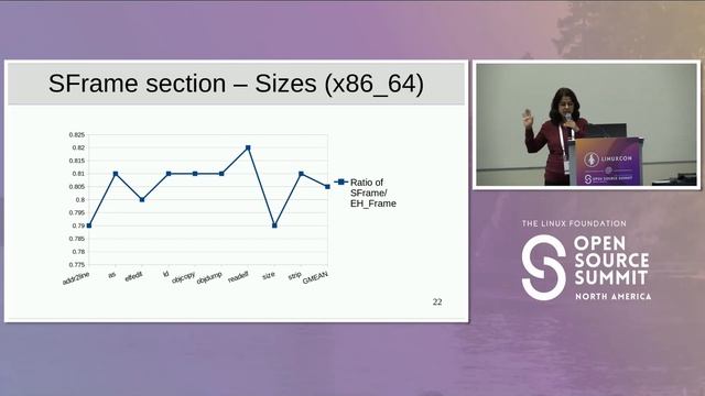 SFrame: The Simple Frame Stack Trace Format - Indu Bhagat, Oracle смотреть онлайн