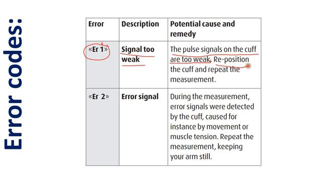 microlife Blood pressure machine Error codes Er 1 || Er 2 || Er 3 || Er 5 || HI || LO смотреть онлайн