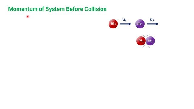 Law of Conservation of Momentum - Part 1 | Physics Ch 3 | Class 9 смотреть онлайн