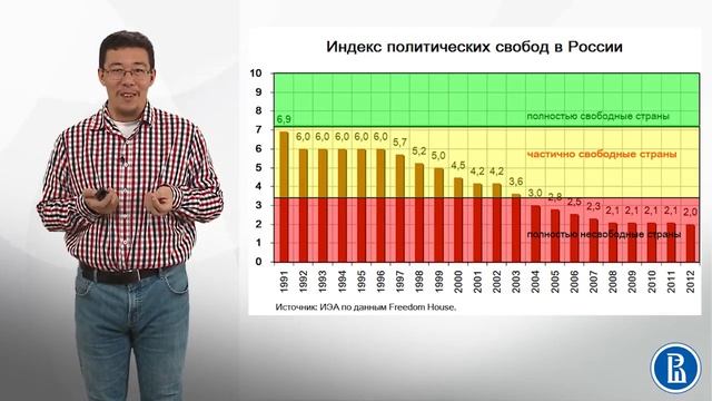 6 9 Альтернативные показатели развития страны смотреть онлайн