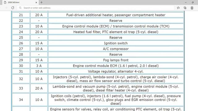 2008 Volvo S40 Fuse Box Info | Fuses | Location | Diagrams | Layout смотреть онлайн