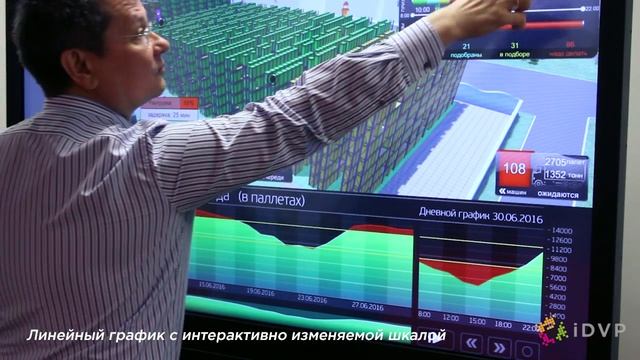 Платформа iDVP: функциональные возможности и преимущества. смотреть онлайн