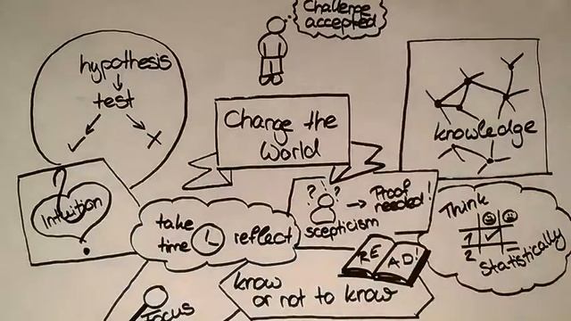 Change The World смотреть онлайн