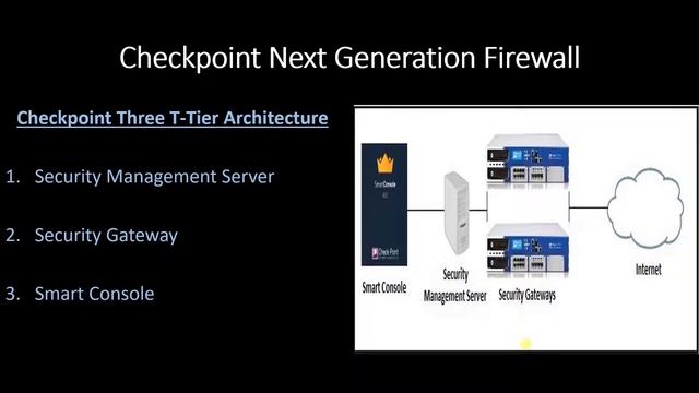 1. Introduction to Checkpoint Next Generation Firewall || 3 Way Architecture ||3 T-Tier Architectur смотреть онлайн