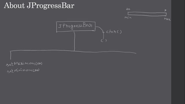 JProgressBar - Bar Color & Progress Label | Part 1 Intro | Swing Tutorial #35 смотреть онлайн