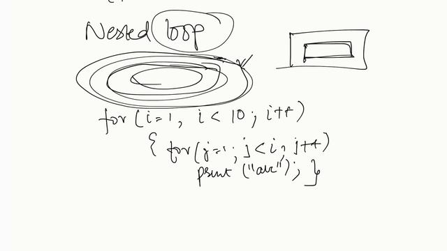 ORACL DATABASE PERFORMANCE TUNING METHODLOGY смотреть онлайн