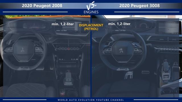 2020 Peugeot 2008 vs 2020 Peugeot 3008 - do you need extra size? смотреть онлайн