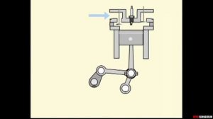 Цикл ОТТО, АТКИНСОНА и МИЛЛЕРА. Что это? В чем разница