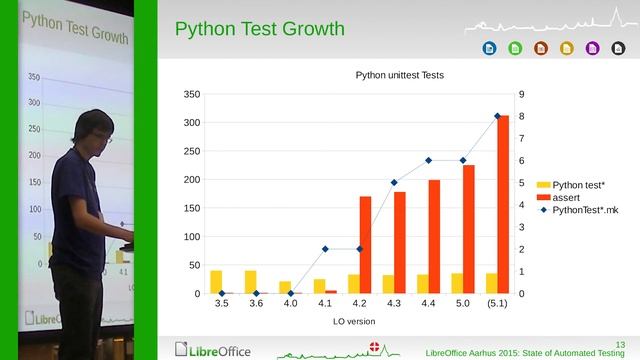 State of Automated Testing (Michael Stahl) смотреть онлайн