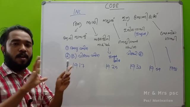 INC വനിത president മാർ കോഡിലൂടെ പഠിക്കാം. MOST IMPORTANT. PART- 1 смотреть онлайн
