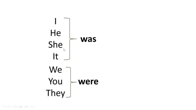Past Simple "to be"- ESL lesson - kids #was #were смотреть онлайн