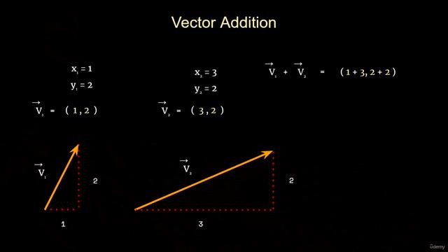 04. Vector Operations смотреть онлайн