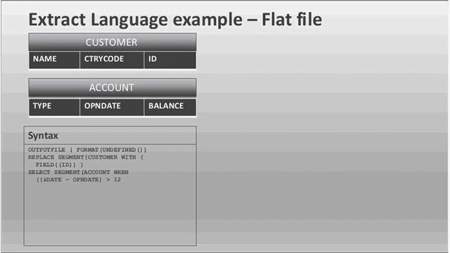 BMC IMS Webinar Series 2018  Extracting Data From IMS Databases 20180307 1603 1