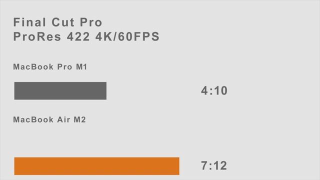 MacBook Air M2 Review: Stuck In Mid-air