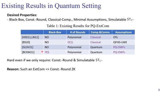 Post-Quantum Simulatable Extraction with Minimal Assumptions: Black-Box and Constant-Round смотреть онлайн