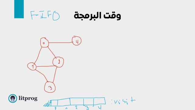 #13.8 Breadth First Search (BFS) Algorithm شرح смотреть онлайн