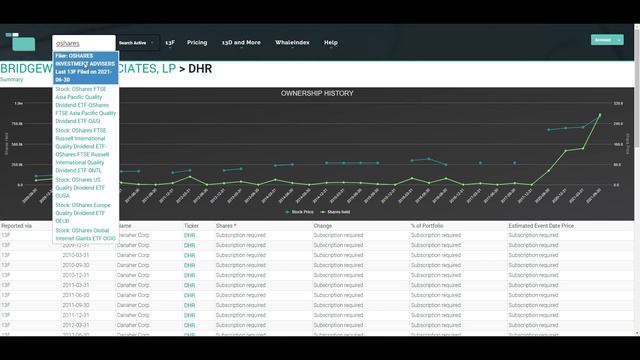 What stocks did famous investors buy in Q2 2021 | A look into some August 2021 13F filings смотреть онлайн