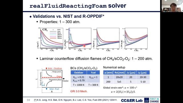 Numerical Combustion Research using OpenFOAM from Fundamentals to Industrial Applications смотреть онлайн