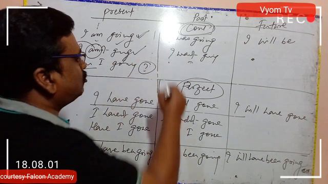 English Episode 7- Tense & uses of can,may,should,must,has,have,order,forbid & request sentence смотреть онлайн