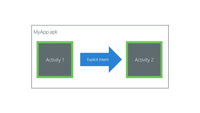 [AND102] Create and Explicit Intent and Start an Activity смотреть онлайн