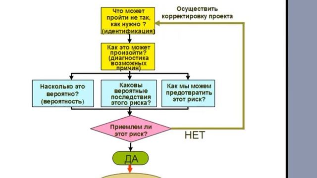 ОТ МОНИТОРИНГА РИСКОВ – К УПРАВЛЕНИЮ ИМИ смотреть онлайн