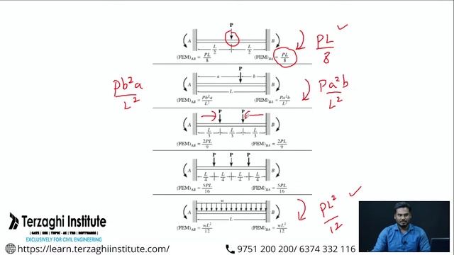 Fixed End Moments | TNPSC AE 2023 | Government Job | Civil Engineering