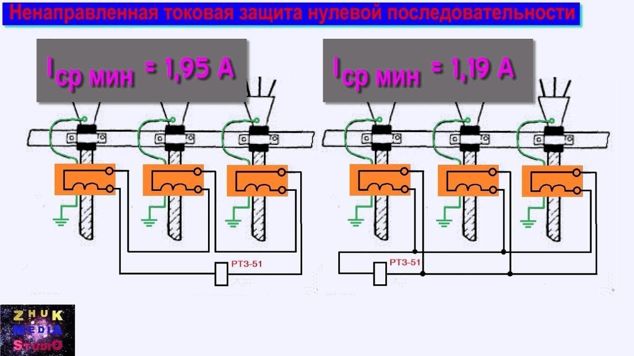Земляная защита смотреть онлайн