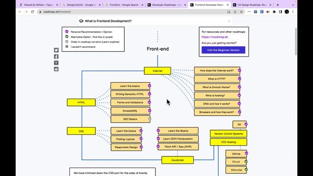 Web Engineer တွေအတွက် Skill Road Map смотреть онлайн