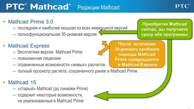 Mathcad Prime presentation смотреть онлайн