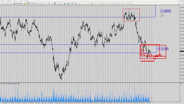Форекс прогноз на сегодня, 05.10.18, Nonfarm payrolls смотреть онлайн