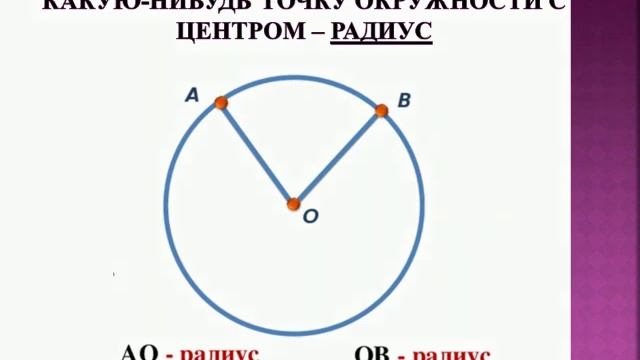 Лабораторный практикум. Тема урока: "Диаметр окружности" смотреть онлайн