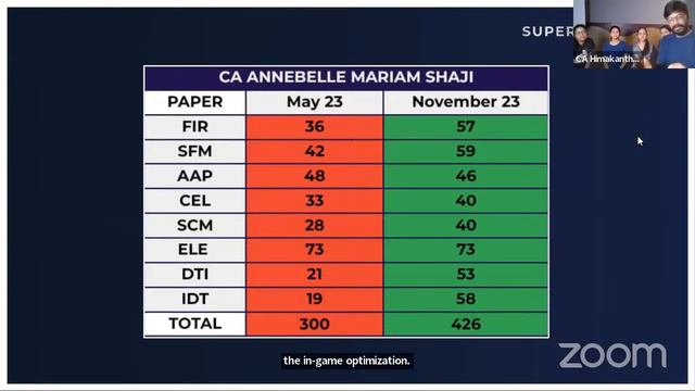 CAse Study | CA Annebelle смотреть онлайн