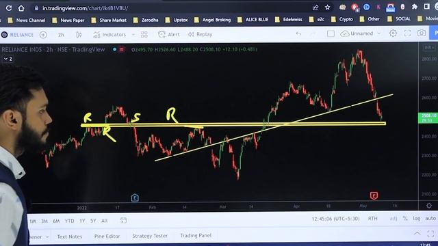 HOW TO DRAW TREND LINES | TREND LINE STRATEGY FOR INTRADAY | TREND LINE BREAKOUT STRATEGY |TRENDLIN смотреть онлайн