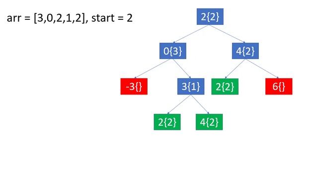 Jump Game III | Live Coding with Explanation | Leetcode - 1306 смотреть онлайн