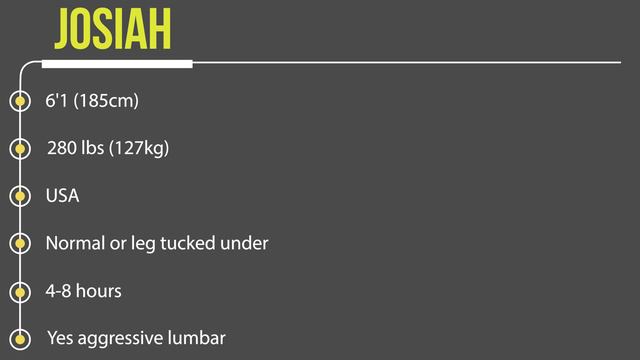 What Are the Best Chairs for TALL People? | What's the Best Chair for YOU Pt. 3 смотреть онлайн