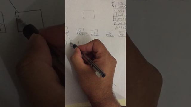 Eclat Algorithm смотреть онлайн