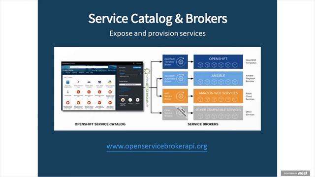 Learn Cloud-native Week 2: Containers Part 5 - Red Hat OpenShift Features смотреть онлайн