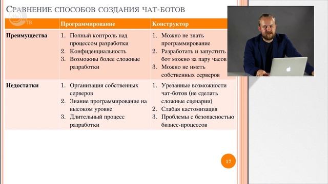 Чат-боты или эффективная коммуникация для решения бизнес-задач | Наука онлайн смотреть онлайн
